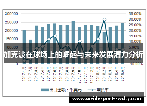 加克波在球场上的崛起与未来发展潜力分析